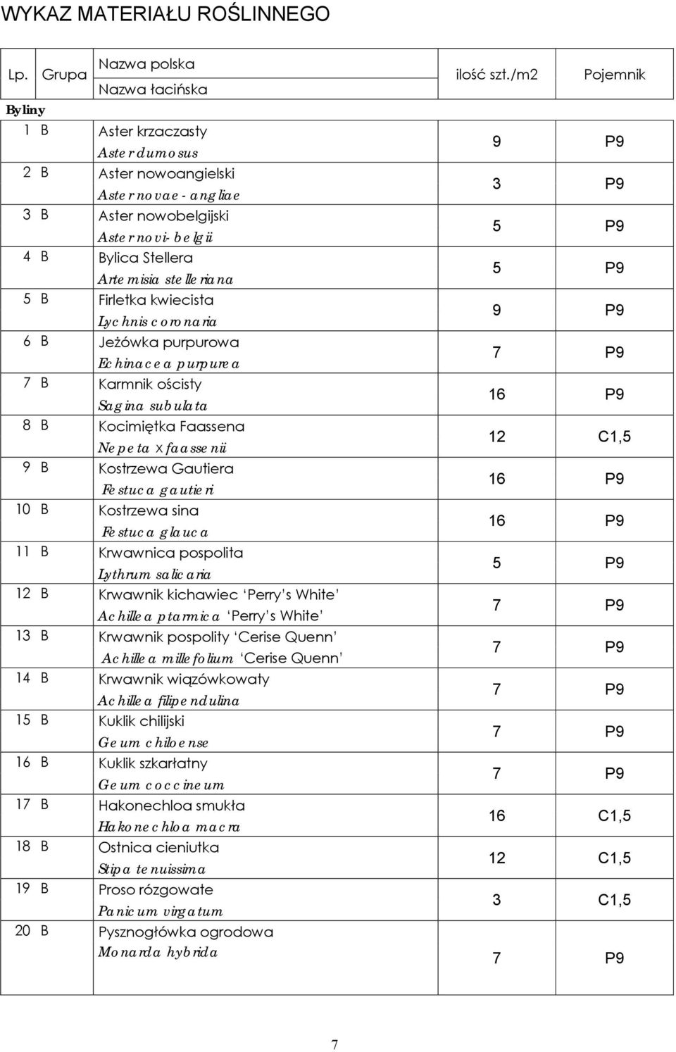 stelleriana 5 B Firletka kwiecista Lychnis coronaria 6 B Jeżówka purpurowa Echinacea purpurea 7 B Karmnik ościsty Sagina subulata 8 B Kocimiętka Faassena Nepeta x faassenii 9 B Kostrzewa Gautiera