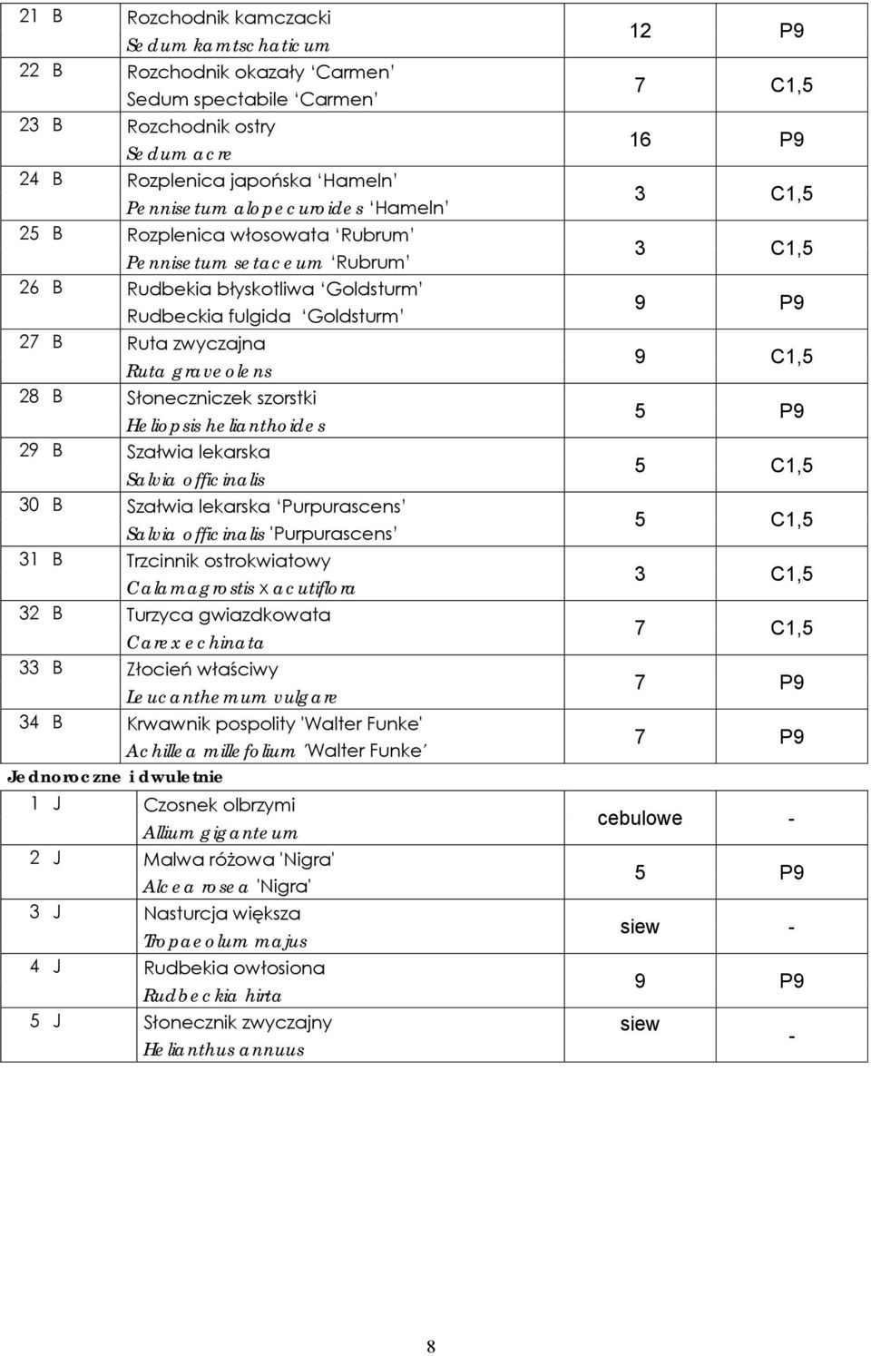 helianthoides 29 B Szałwia lekarska Salvia officinalis 30 B Szałwia lekarska Purpurascens Salvia officinalis 'Purpurascens 31 B Trzcinnik ostrokwiatowy Calamagrostis x acutiflora 32 B Turzyca