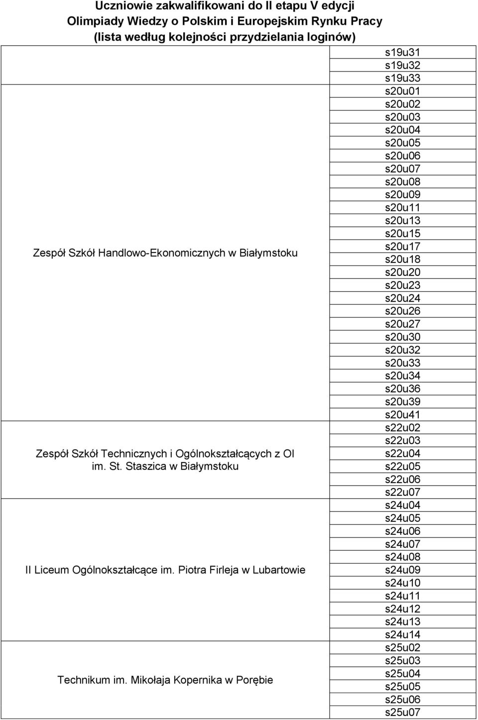 im. St. Staszica w Białymstoku II Liceum Ogólnokształcące im. Piotra Firleja w Lubartowie Technikum im.