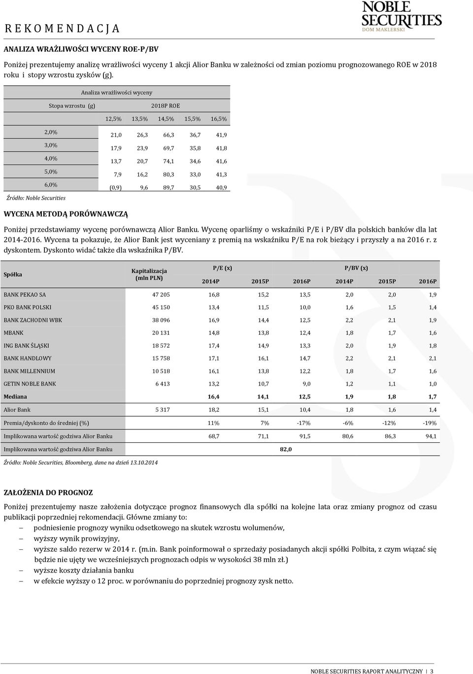 33,0 41,3 (0,9) 9,6 89,7 30,5 40,9 WYCENA METODĄ PORÓWNAWCZĄ Poniżej przedstawiamy wycenę porównawczą Alior Banku. Wycenę oparliśmy o wskaźniki P/E i P/BV dla polskich banków dla lat 2014-2016.