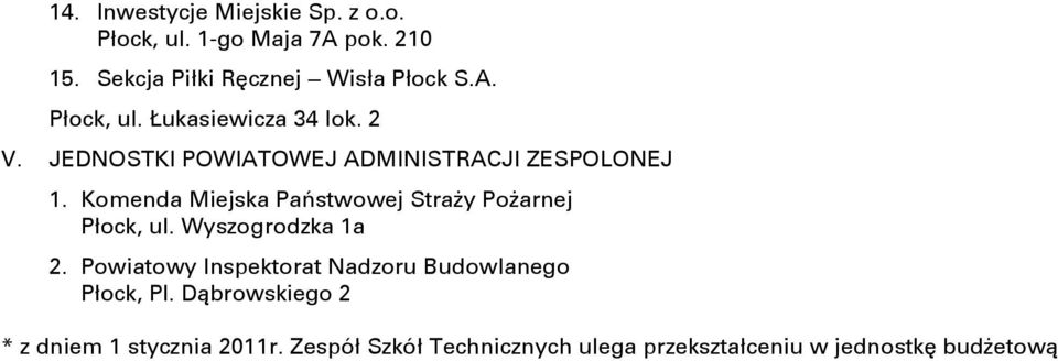 Wyszogrodzka 1a 2. Powiatowy Inspektorat Nadzoru Budowlanego Płock, Pl.