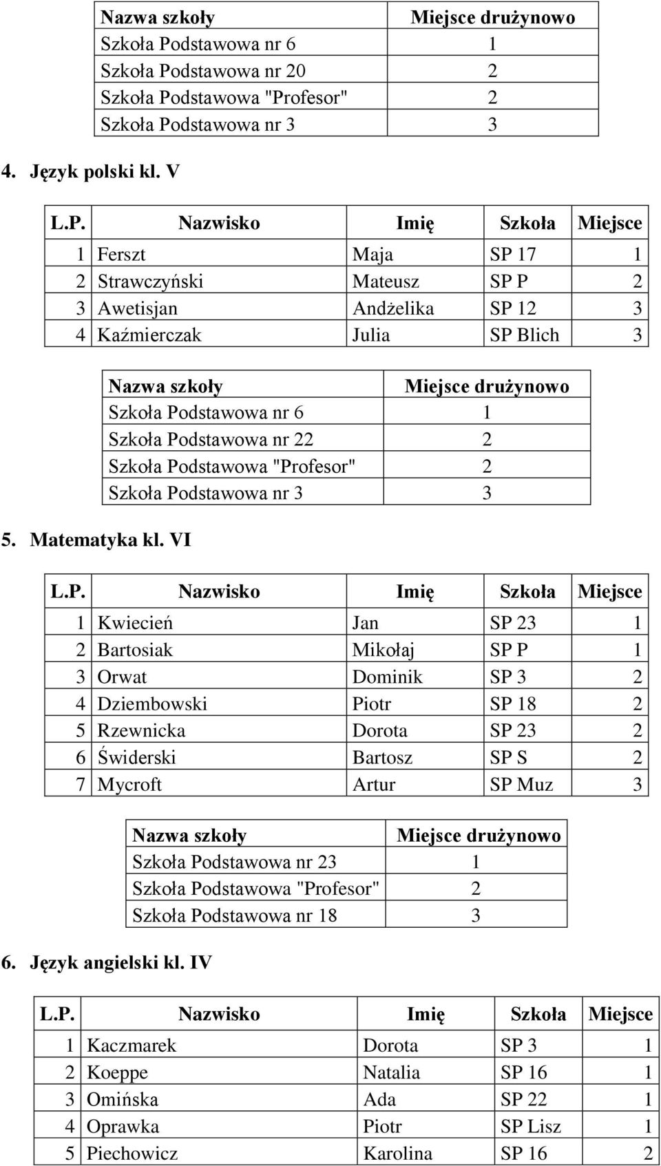 Julia SP Blich 3 5. Matematyka kl.