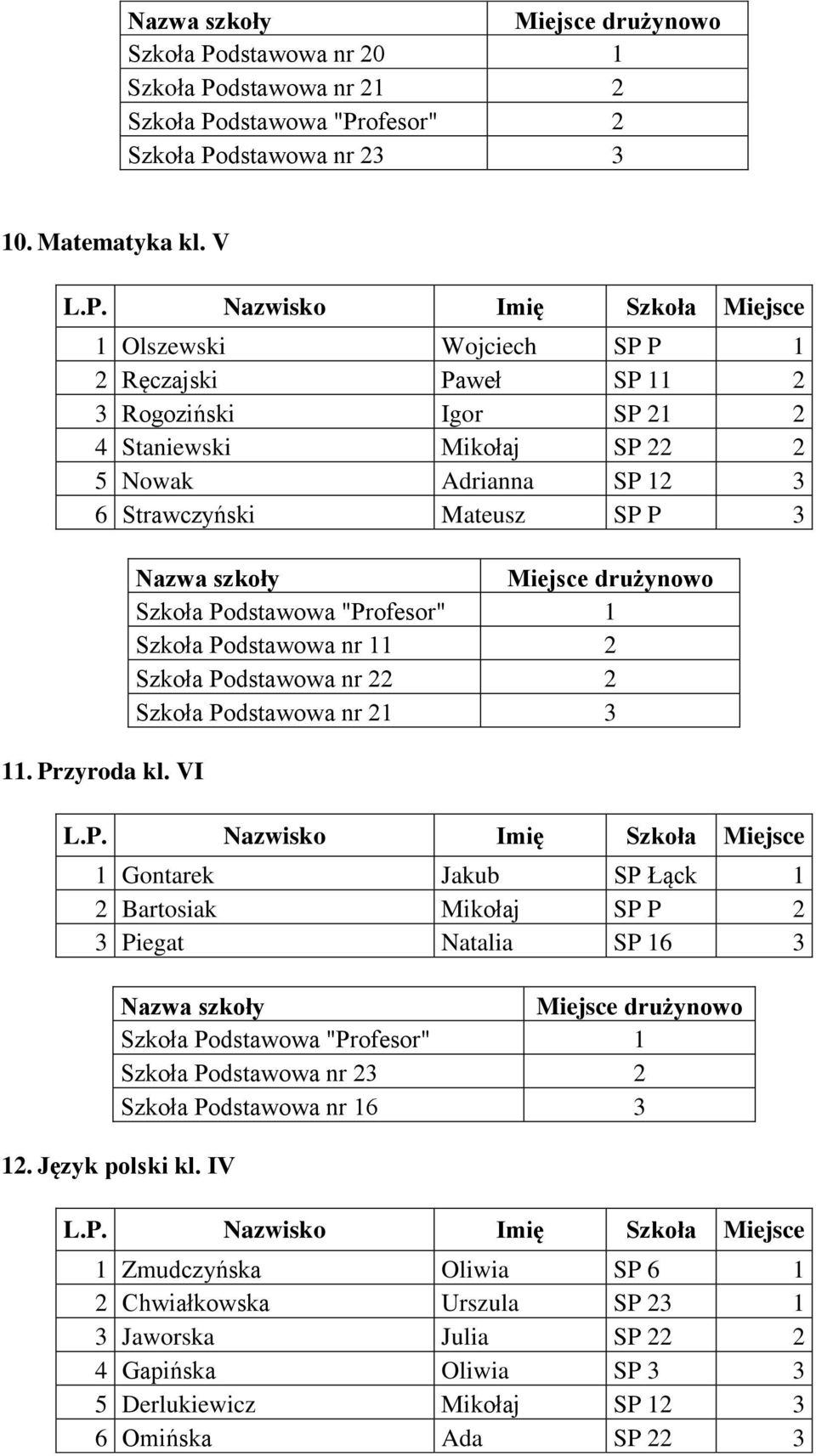 Przyroda kl.