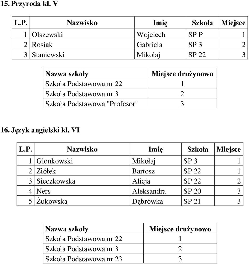 Szkoła Podstawowa nr 3 2 Szkoła Podstawowa "Profesor" 3 16. Język angielski kl.