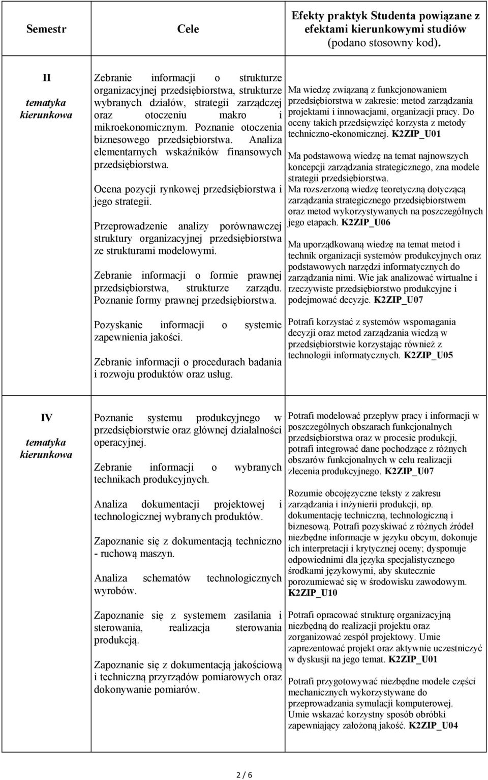 Poznanie otoczenia biznesowego przedsiębiorstwa. Analiza elementarnych wskaźników finansowych przedsiębiorstwa. Ocena pozycji rynkowej przedsiębiorstwa i jego strategii.