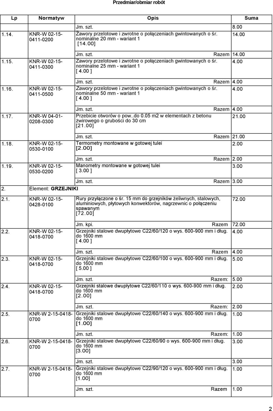 nominalne 25 - wariant 1 [ ] Razem Zawory przelotowe i zwrotne o połączeniach gwintowanych o śr. nominalne 50 - wariant 1 [ ] Razem Przebicie otworów o pow..do 0.