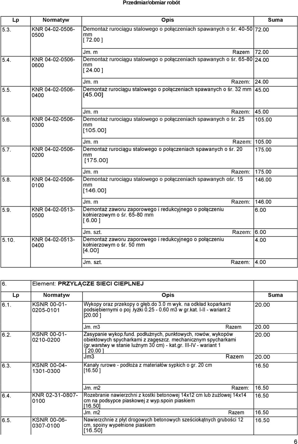 KNR 04-02-0506-5.8. KNR 04-02-0506-5.9. KNR 04-02-0513-5.10. KNR 04-02-0513- Jm. m Razem: 45.00 Demontaż rurociągu stalowego o połączeniach spawanych o śr. 25 105.00 [105.00] Jm. m Razem: 105.