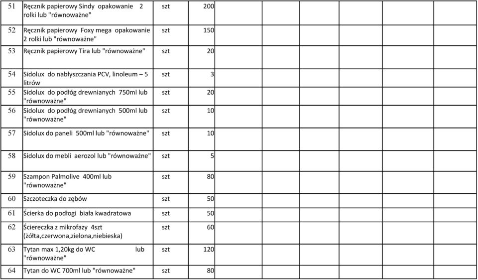 Sidolux do paneli 500ml lub szt 10 58 Sidolux do mebli aerozol lub szt 5 59 Szampon Palmolive 400ml lub szt 80 60 Szczoteczka do zębów szt 50 61 Ścierka do