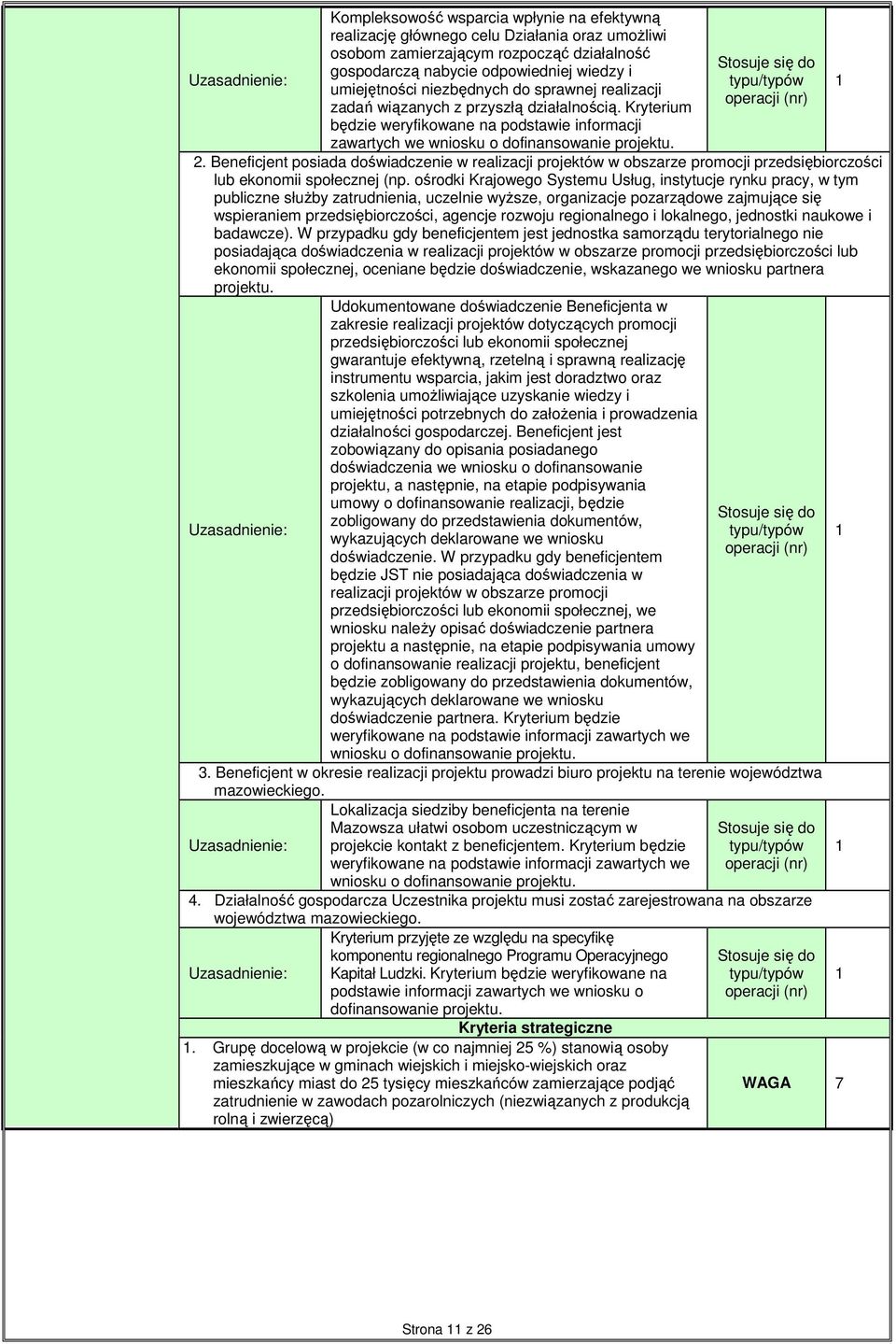 Beneficjent posiada doświadczenie w realizacji projektów w obszarze promocji przedsiębiorczości lub ekonomii społecznej (np.