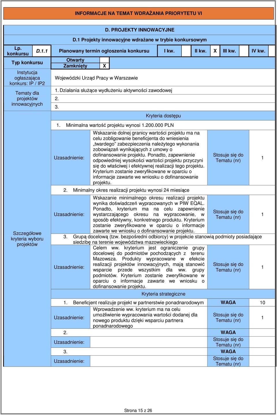 Działania słuŝące wydłuŝeniu aktywności zawodowej 2. 3. Kryteria dostępu Szczegółowe kryteria wyboru projektów 1. Minimalna wartość wynosi 1.200.