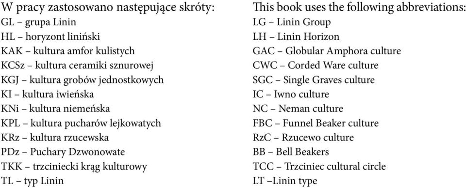 kulturowy TL typ Linin This book uses the following abbreviations: LG Linin Group LH Linin Horizon GAC Globular Amphora culture CWC Corded Ware culture SGC