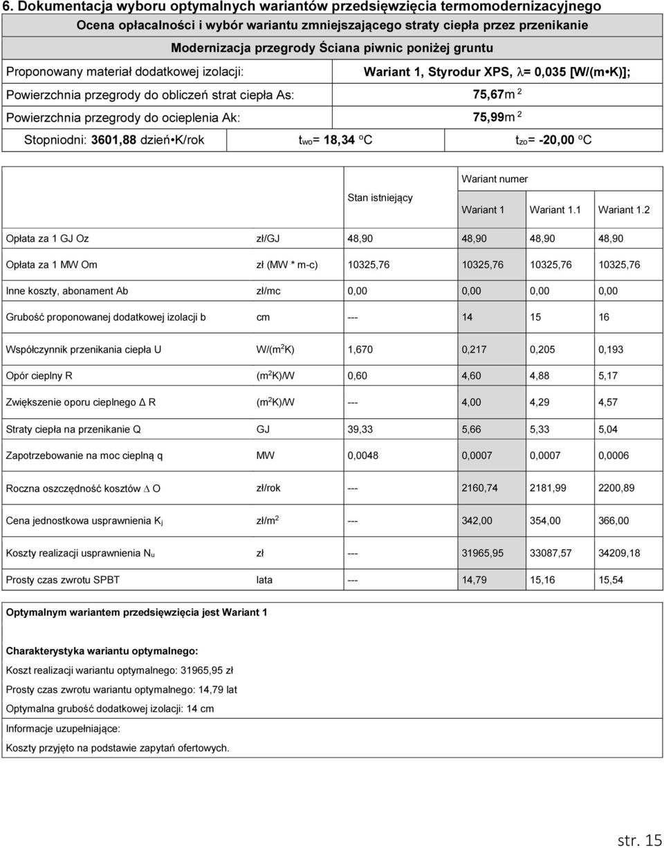 ocieplenia Ak: 75,99m 2 Stopniodni: 3601,88 dzień K/rok two= 18,34 o C tzo= -20,00 o C Wariant numer Stan istniejący Wariant 1 Wariant 1.