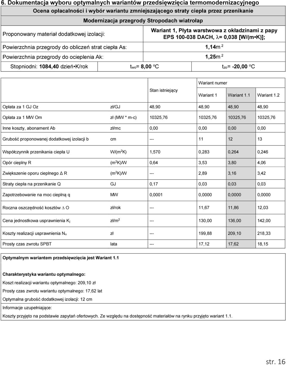 As: 1,14m 2 Powierzchnia przegrody do ocieplenia Ak: 1,25m 2 Stopniodni: 1084,40 dzień K/rok two= 8,00 o C tzo= -20,00 o C Stan istniejący Wariant numer Wariant 1 Wariant 1.