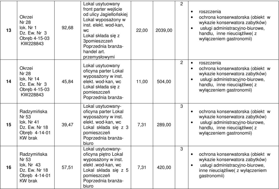 wod-kan, wc Lokal składa się z Poprzednia branża- 22,00 209,00 11,00 04,00 2 ( z wyłączeniem gastronomii) 2 ( z wyłączeniem gastronomii) 1 16 Radzymińska Nr lok. Nr 41 Dz. Ew.