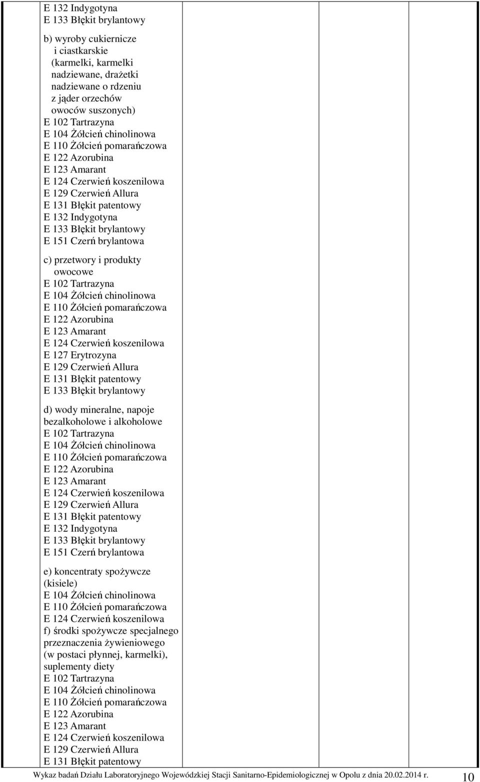 brylantowa c) przetwory i produkty owocowe E 102 Tartrazyna E 104 Żółcień chinolinowa E 110 Żółcień pomarańczowa E 122 zorubina E 123 marant E 124 Czerwień koszenilowa E 127 Erytrozyna E 129 Czerwień