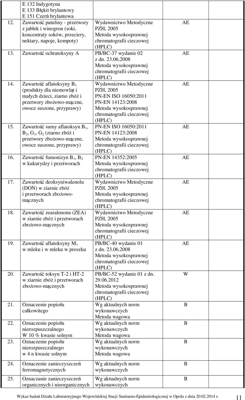 13. Zawartość ochratoksyny P/C-37 wydanie 02 z dn. 23.06.2008 Metoda wysokosprawnej chromatografii cieczowej (HPLC) 14.