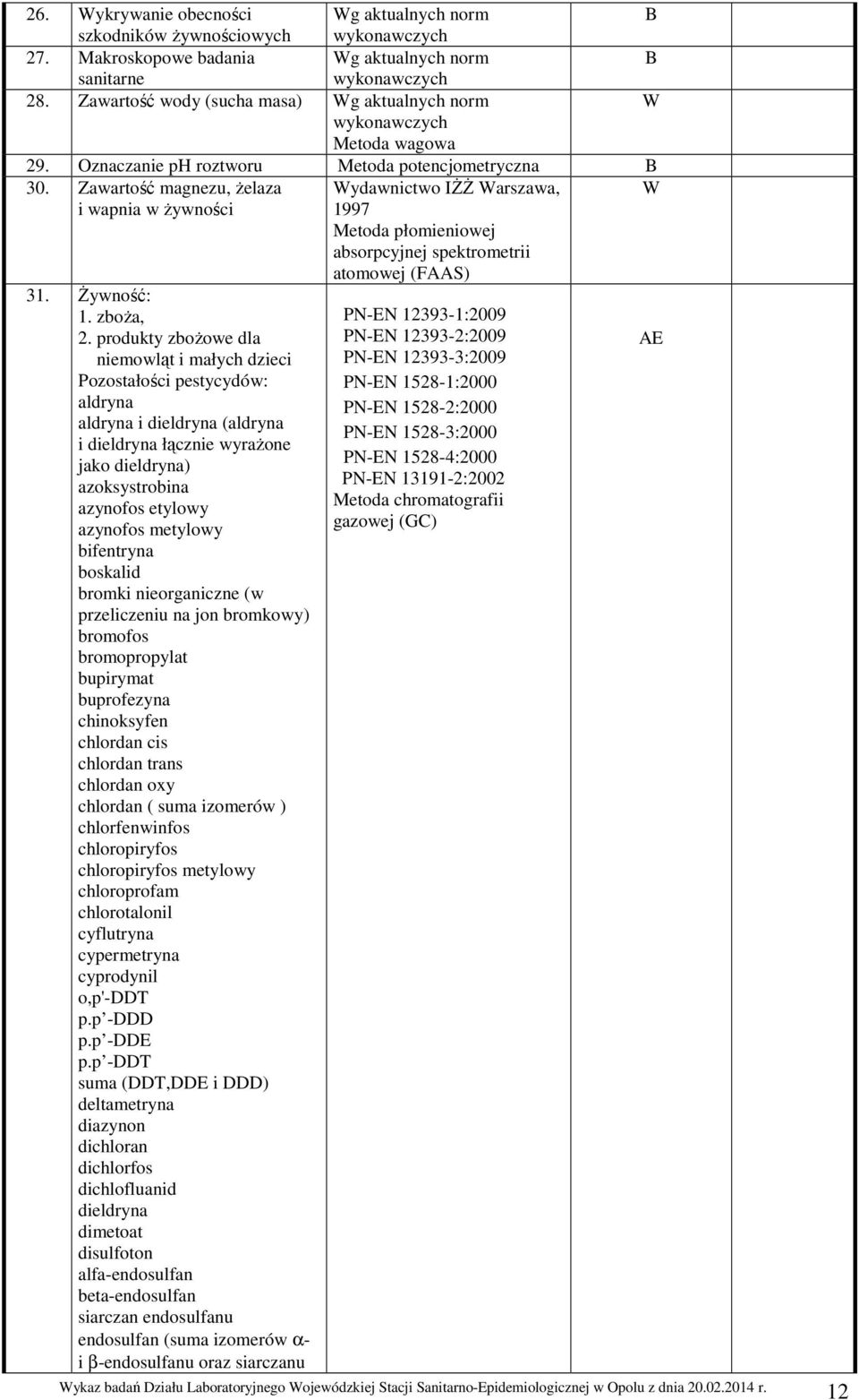 produkty zbożowe dla niemowląt i małych dzieci Pozostałości pestycydów: aldryna aldryna i dieldryna (aldryna i dieldryna łącznie wyrażone jako dieldryna) azoksystrobina azynofos etylowy azynofos