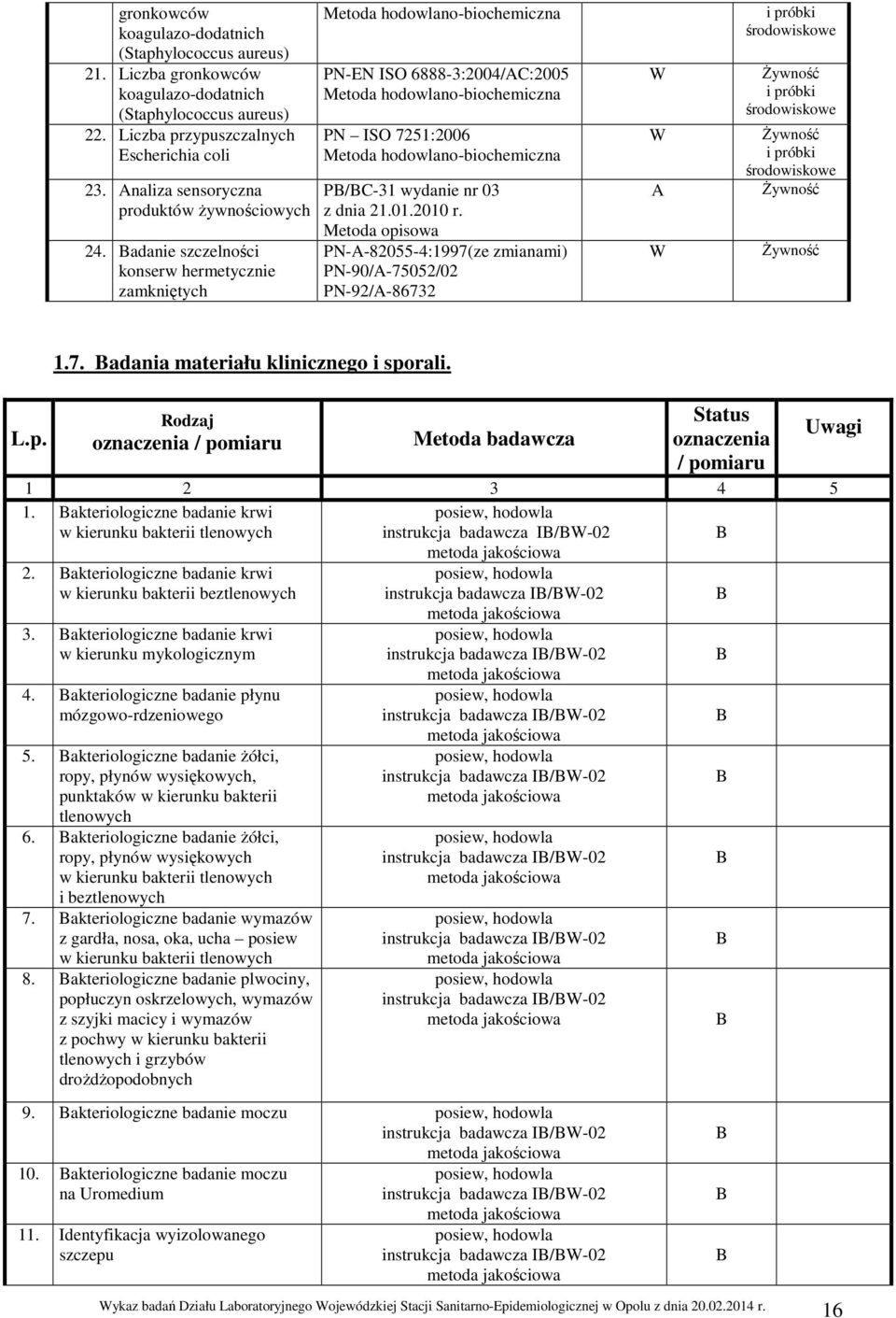 Metoda opisowa PN--82055-4:1997(ze zmianami) PN-90/-75052/02 PN-92/-86732 1.7. adania materiału klinicznego i sporali. L.p. oznaczenia / 1 2 3 4 5 1.