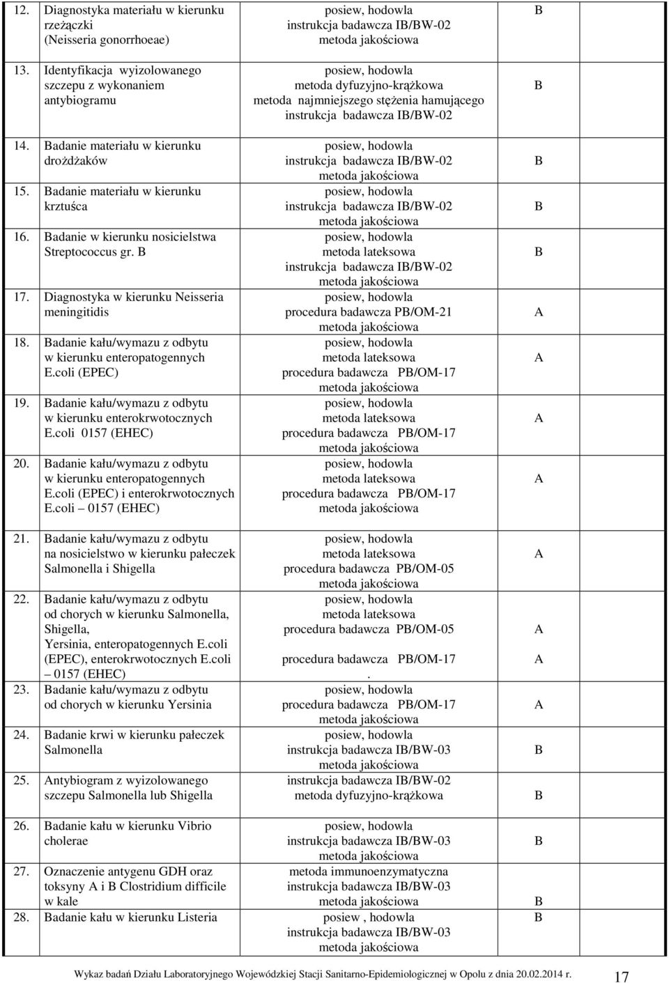 adanie kału/wymazu z odbytu w kierunku enteropatogennych E.coli (EPEC) 19. adanie kału/wymazu z odbytu w kierunku enterokrwotocznych E.coli 0157 (EHEC) 20.