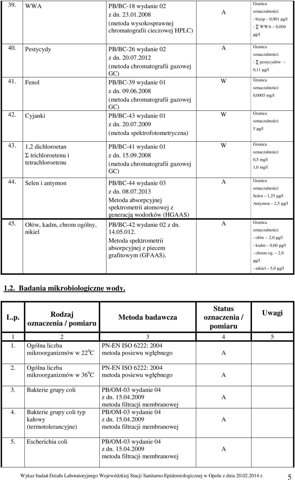 1,2 dichloroetan Σ trichloroetenu i tetrachloroetenu P/C-41 wydanie 01 z dn. 15.09.2008 (metoda chromatografii gazowej GC) 44. Selen i antymon P/C-44 wydanie 03 z dn. 08.07.