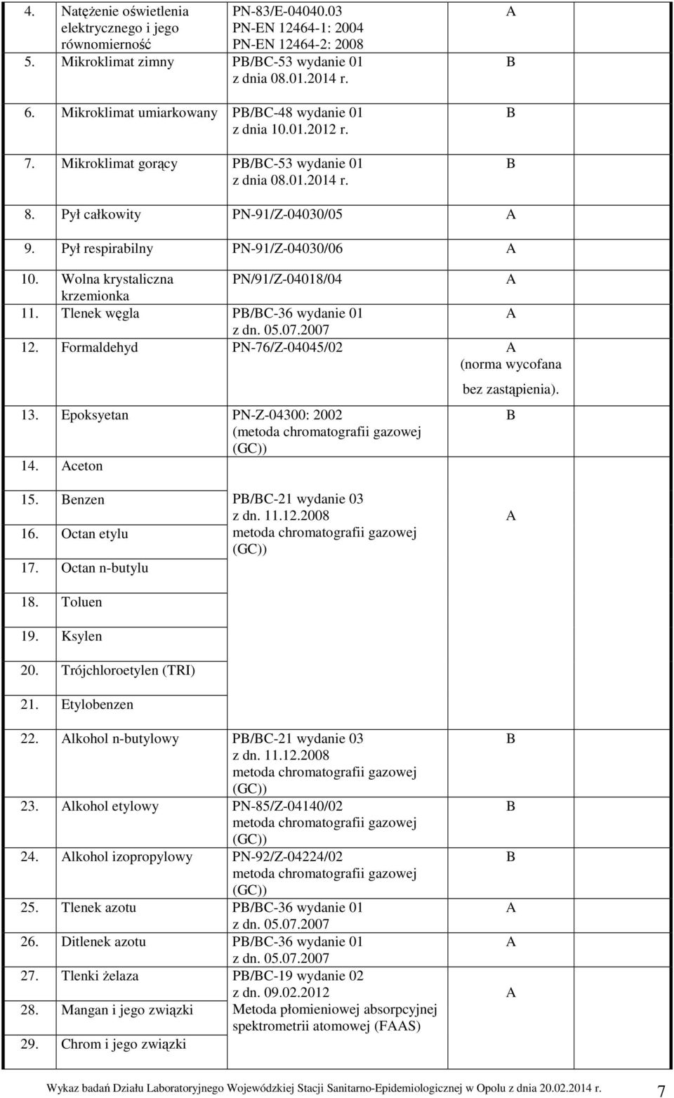olna krystaliczna PN/91/Z-04018/04 krzemionka 11. Tlenek węgla P/C-36 wydanie 01 z dn. 05.07.2007 12. Formaldehyd PN-76/Z-04045/02 (norma wycofana 13.