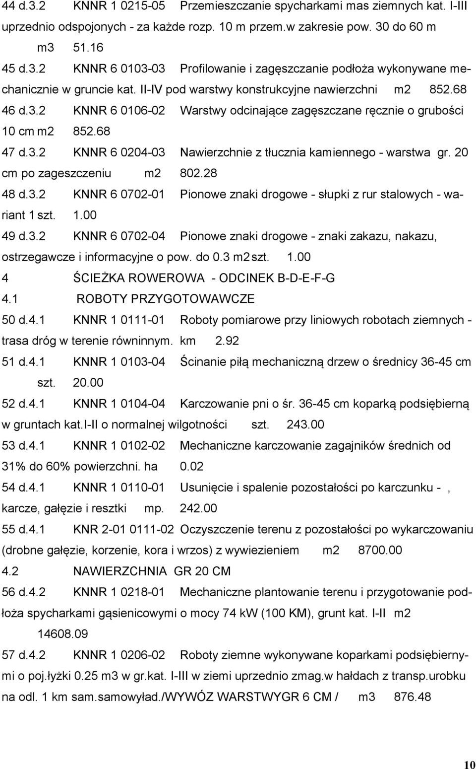 20 cm po zageszczeniu m2 802.28 48 d.3.2 KNNR 6 0702-01 Pionowe znaki drogowe - słupki z rur stalowych - wariant 1 szt. 1.00 49 d.3.2 KNNR 6 0702-04 Pionowe znaki drogowe - znaki zakazu, nakazu, ostrzegawcze i informacyjne o pow.