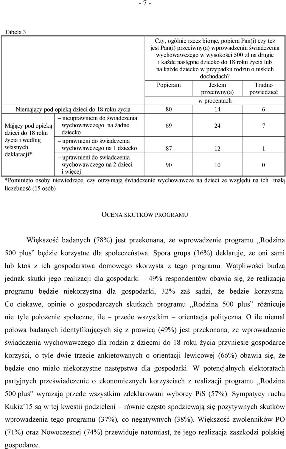 Popieram Jestem przeciwny(a) Trudno powiedzieć w procentach Niemający pod opieką dzieci do 18 roku życia 80 14 6 Mający pod opieką dzieci do 18 roku życia i według własnych deklaracji*: nieuprawnieni