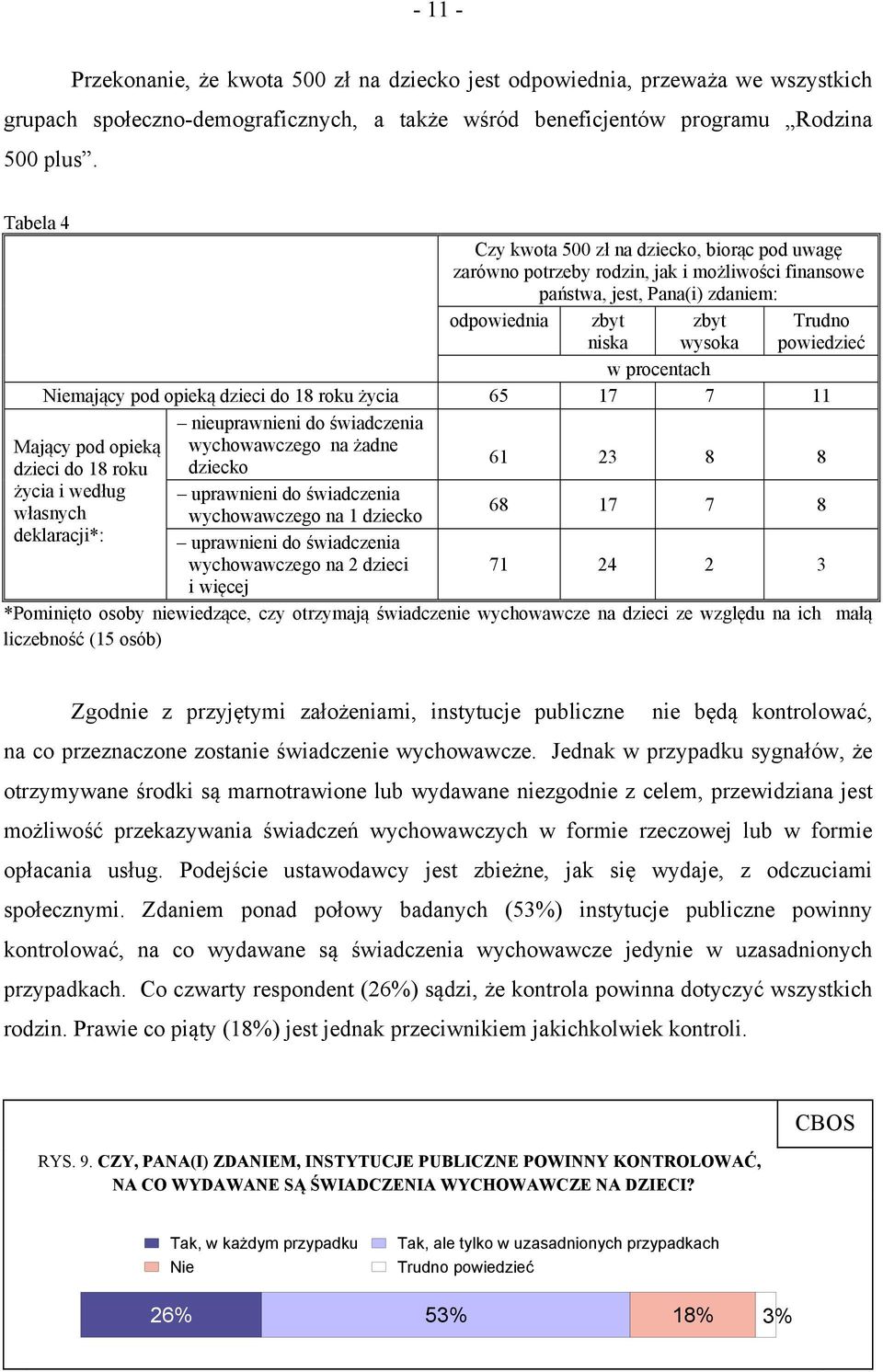 procentach Niemający pod opieką dzieci do 18 roku życia 65 17 7 11 Mający pod opieką dzieci do 18 roku życia i według własnych deklaracji*: nieuprawnieni do świadczenia wychowawczego na żadne dziecko