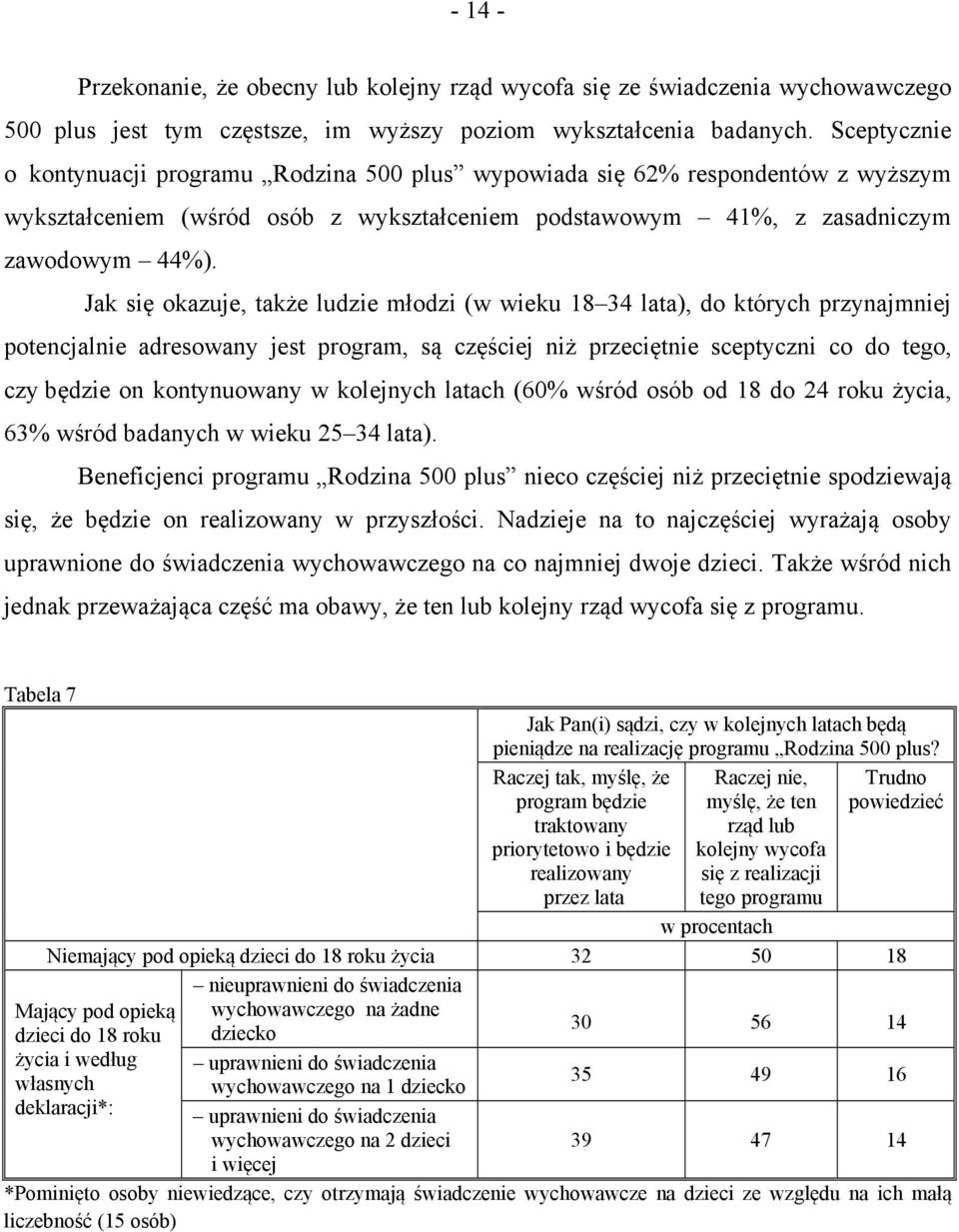 Jak się okazuje, także ludzie młodzi (w wieku 18 34 lata), do których przynajmniej potencjalnie adresowany jest program, są częściej niż przeciętnie sceptyczni co do tego, czy będzie on kontynuowany