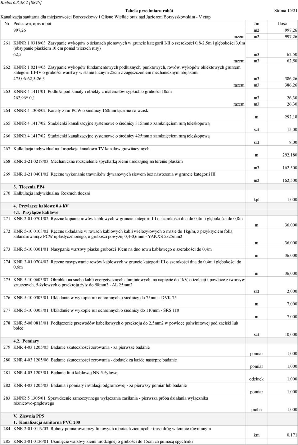 Podłoża pod kanały i obiekty z materiałów sypkich o grubości 10cm 262,96* 0,1 m3 26,30 razem m3 26,30 264 KNNR 4 1308/02 Kanały z rur PCW o średnicy 160mm łączone na wcisk m 292,18 265 KNNR 4 1417/02