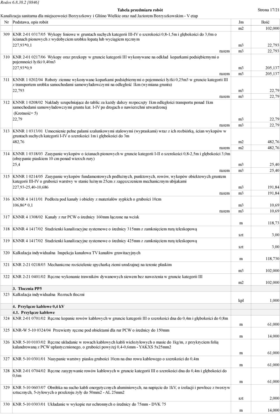 wykonywane koparkami podsiębiernymi o pojemności łyżki 0,25m3 w gruncie kategorii III 22,793 m3 22,79 razem m3 22,79 312 KNNR 1 0208/02 Nakłady uzupełniające do tablic za każdy dalszy rozpoczęty 1km