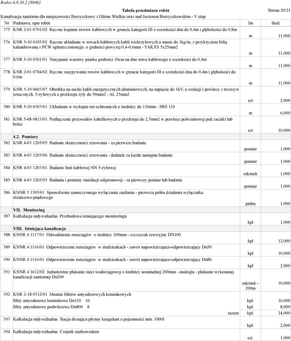 Nasypanie warstwy piasku grubości 10cm na dno rowu kablowego o szerokości do 0,4m m 11,000 378 KNR 2-01 0704/02 Ręczne zasypywanie rowów kablowych w gruncie kategorii III o szerokości dna do 0,4m i