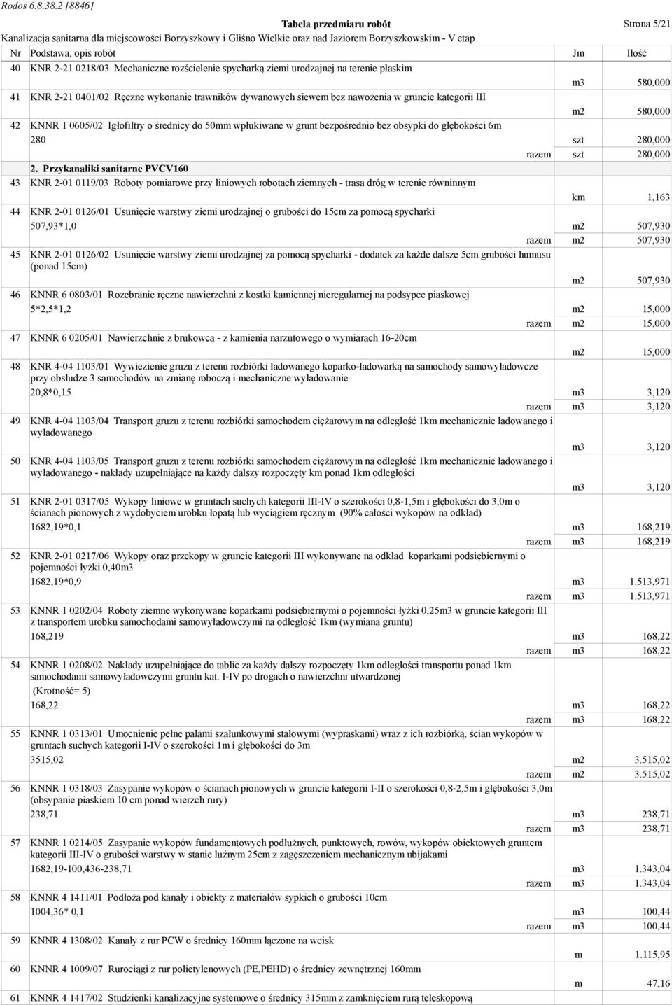 43 KNR 2-01 0119/03 Roboty pomiarowe przy liniowych robotach ziemnych - trasa dróg w terenie równinnym km 1,163 44 KNR 2-01 0126/01 Usunięcie warstwy ziemi urodzajnej o grubości do 15cm za pomocą