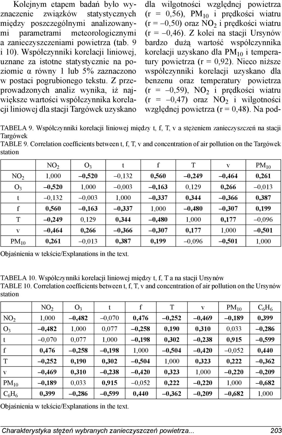 Z przeprowadzonych analiz wynika, iż największe wartości współczynnika korelacji liniowej dla stacji Targówek uzyskano dla wilgotności względnej powietrza (r = 0,56), PM 10 i prędkości wiatru (r =