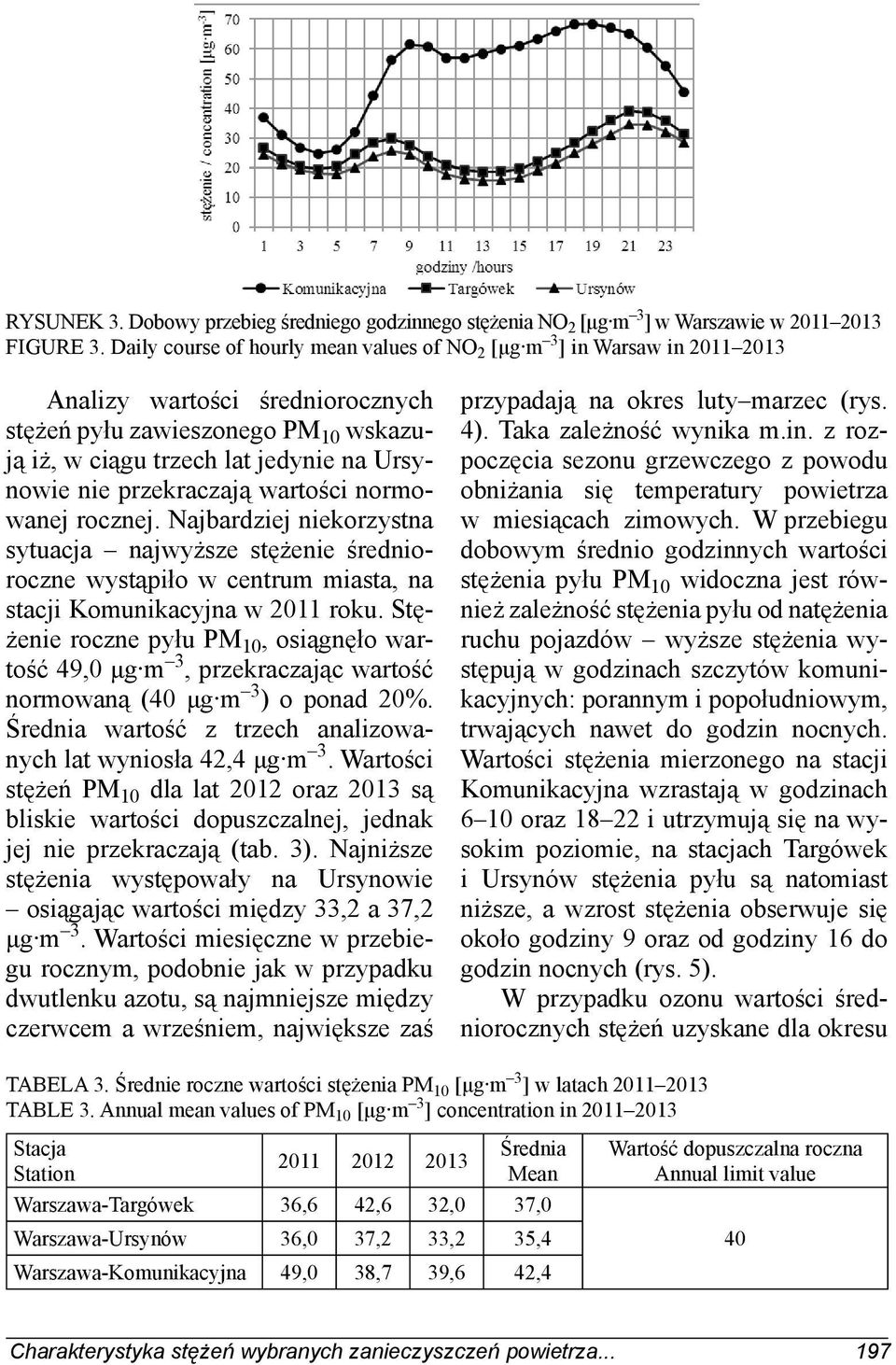 przekraczają wartości normowanej rocznej. Najbardziej niekorzystna sytuacja najwyższe stężenie średnioroczne wystąpiło w centrum miasta, na stacji Komunikacyjna w 2011 roku.