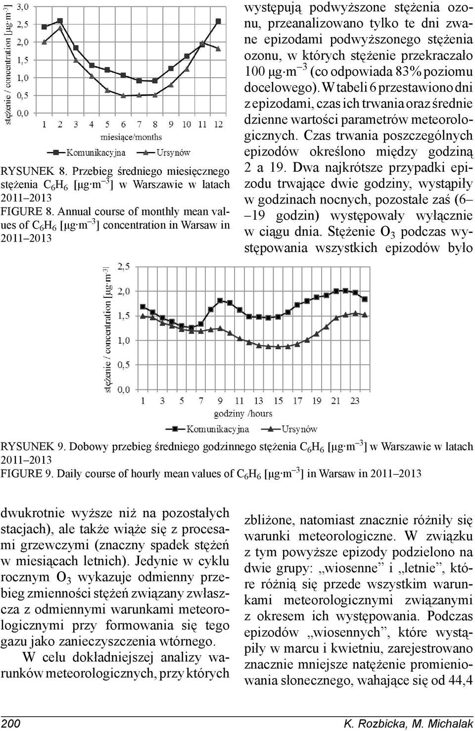 stężenia ozonu, w których stężenie przekraczało 100 μg m 3 (co odpowiada 83% poziomu docelowego).