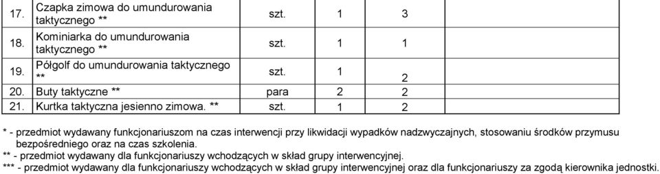 1 2 * - przedmiot wydawany funkcjonariuszom na czas interwencji przy likwidacji wypadków nadzwyczajnych, stosowaniu środków przymusu bezpośredniego oraz na czas