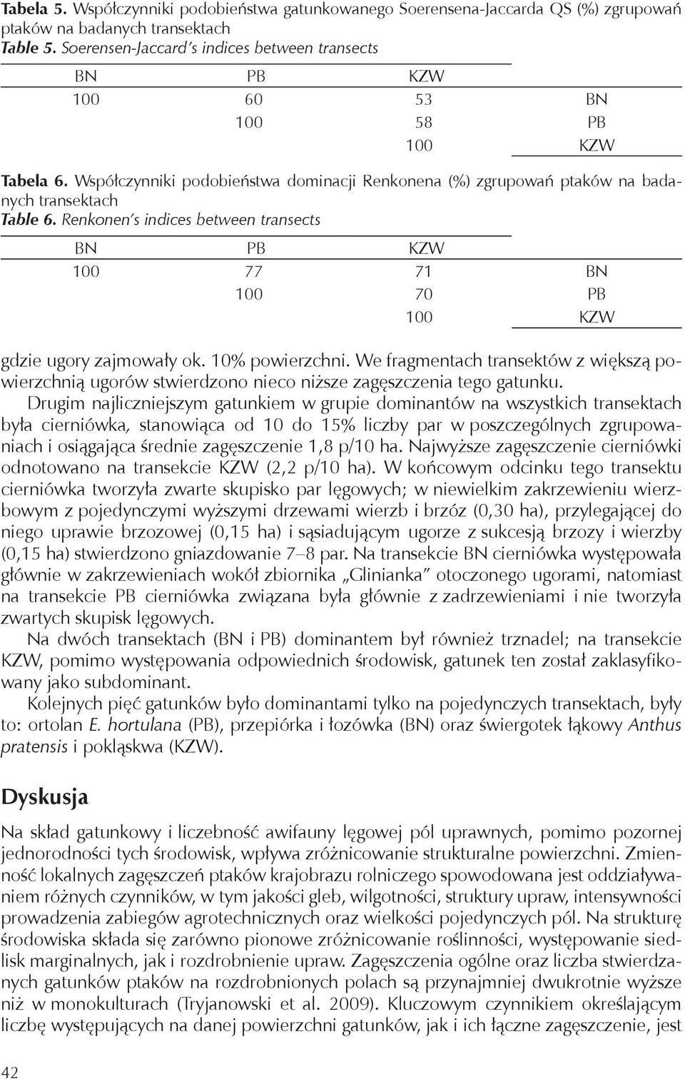 Drugim najliczniejszym gatunkiem w grupie dominantów na wszystkich transektach była cierniówka, stanowiąca od 10 do 15% liczby par w poszczególnych zgrupowaniach i osiągająca średnie zagęszczenie 1,8