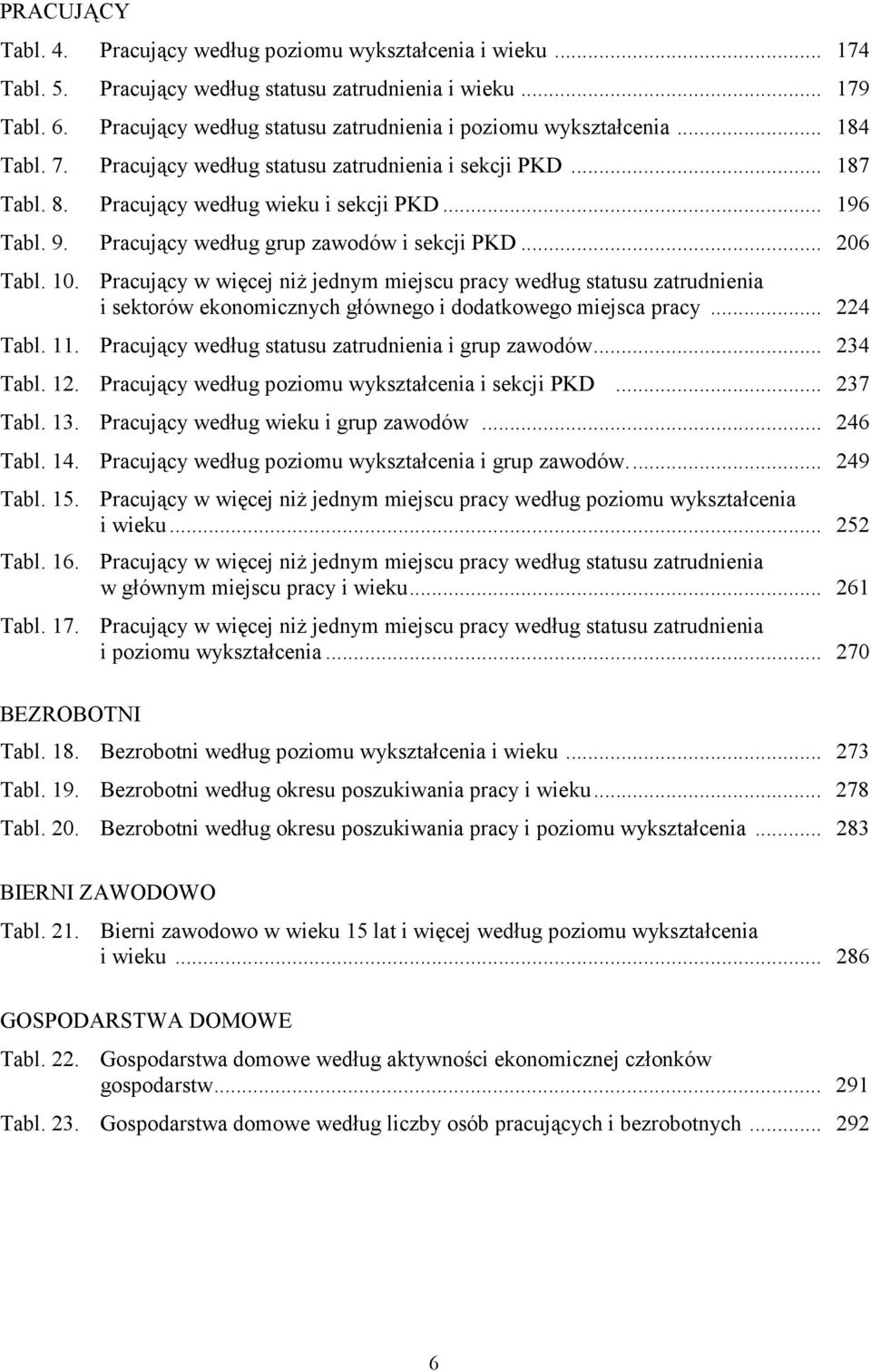 Pracujący według grup zawodów i sekcji PKD... 206 Tabl. 10. Pracujący w więcej niż jednym miejscu pracy według statusu zatrudnienia i sektorów ekonomicznych głównego i dodatkowego miejsca pracy.