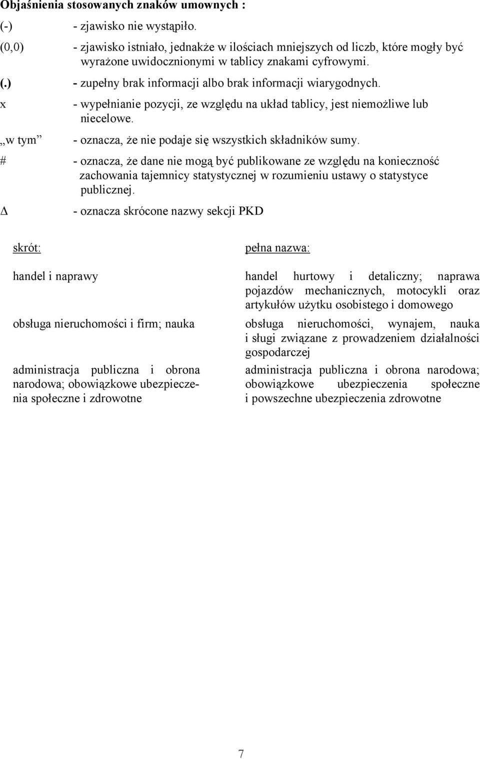 ) - zupełny brak informacji albo brak informacji wiarygodnych. x - wypełnianie pozycji, ze względu na układ tablicy, jest niemożliwe lub niecelowe.