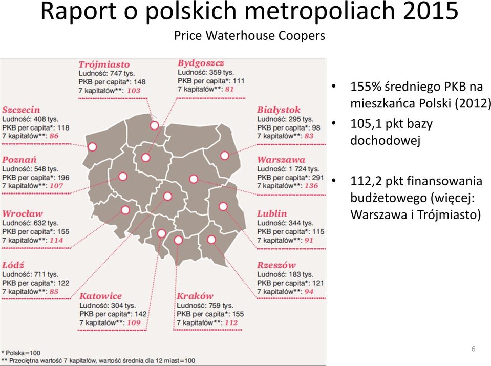 mieszkańca Polski (2012) 105,1 pkt bazy dochodowej