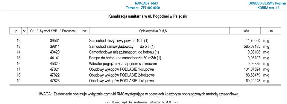 44141 Pompa do betonu na samochodzie 60 m3/h (1) 0,03192 m-g 16. 45320 Wibrator pogrążalny z napędem spalinowym 0,06385 m-g 17. 47821 Obudowy wykopów PODLASIE 1-słupowe 104,07524 m-g 18.