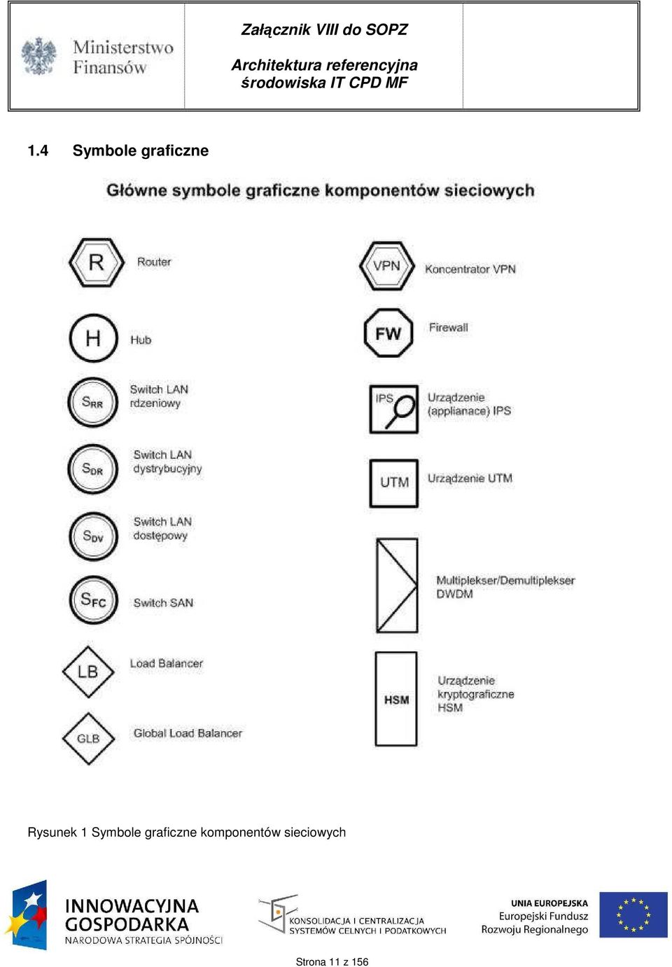 graficzne komponentów