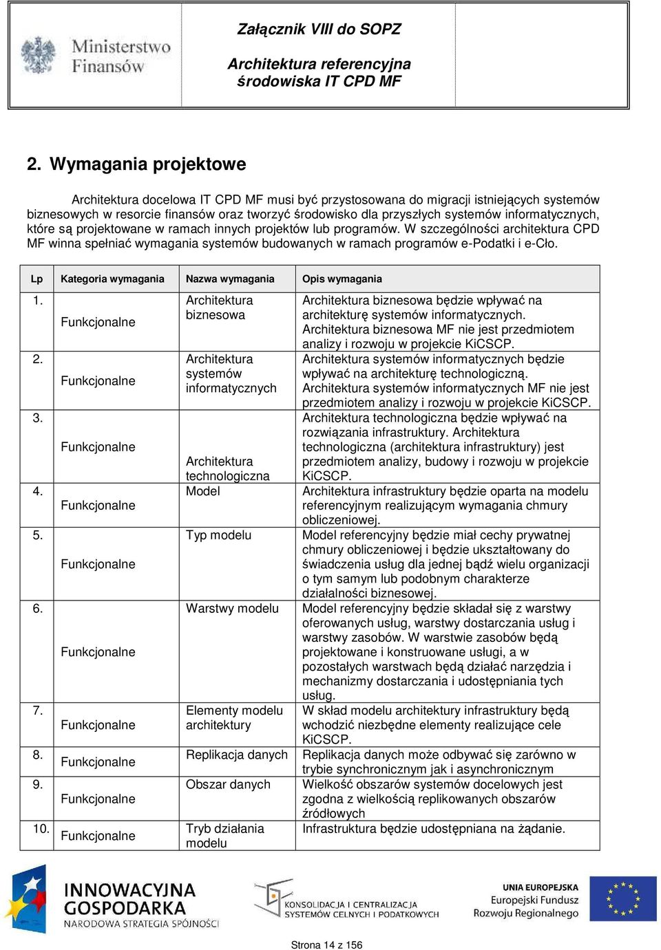 Lp Kategoria wymagania Nazwa wymagania Opis wymagania 1. 2. 3. 4. 5. 6. 7. 8. 9.