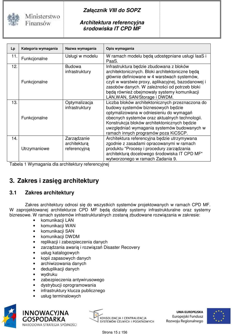 Bloki architektoniczne będą głównie definiowane w 4 warstwach systemów, Funkcjonalne czyli w warstwie proxy, aplikacyjnej, bazodanowej i zasobów danych.