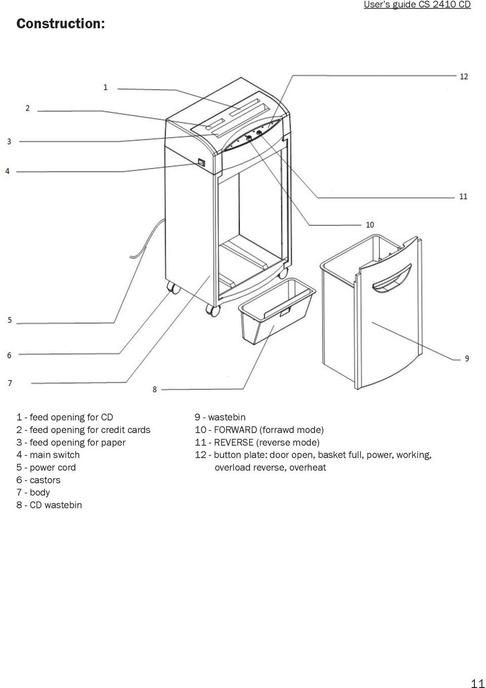 9 - wastebin 10 - FORWARD (forrawd mode) 9 kosz 11 - REVERSE (reverse mode) 12 - button plate: door open, basket full, power, working, 10 Forward (uruchamia noże, po overload reverse, overheat