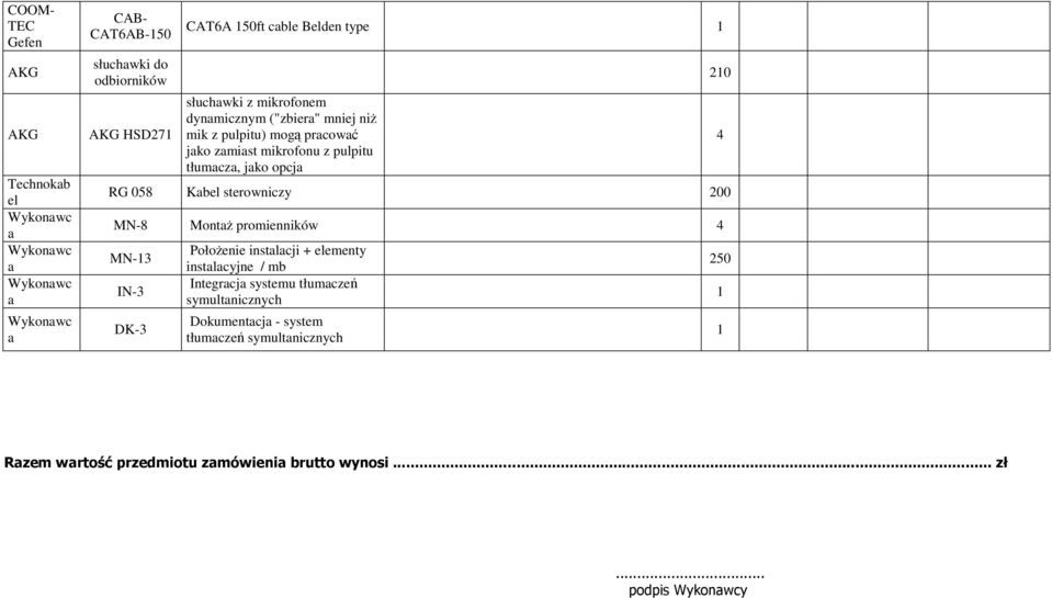 08 Kbel sterowniczy 00 MN-8 MontŜ promienników 4 MN- IN- DK- PołoŜenie instlcji + elementy instlcyjne / mb Integrcj systemu