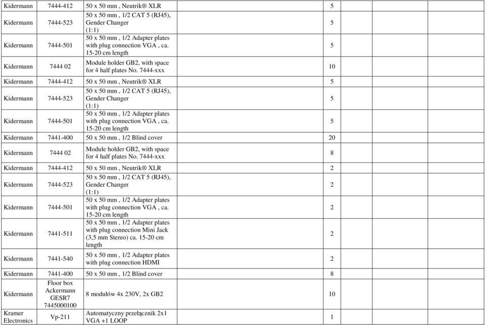 7444-xxx  -0 cm length Kidermnn 744-400 0 x 0 mm, / Blind cover 0 Kidermnn 7444 0 Module holder GB, with spce for 4 hlf pltes No.