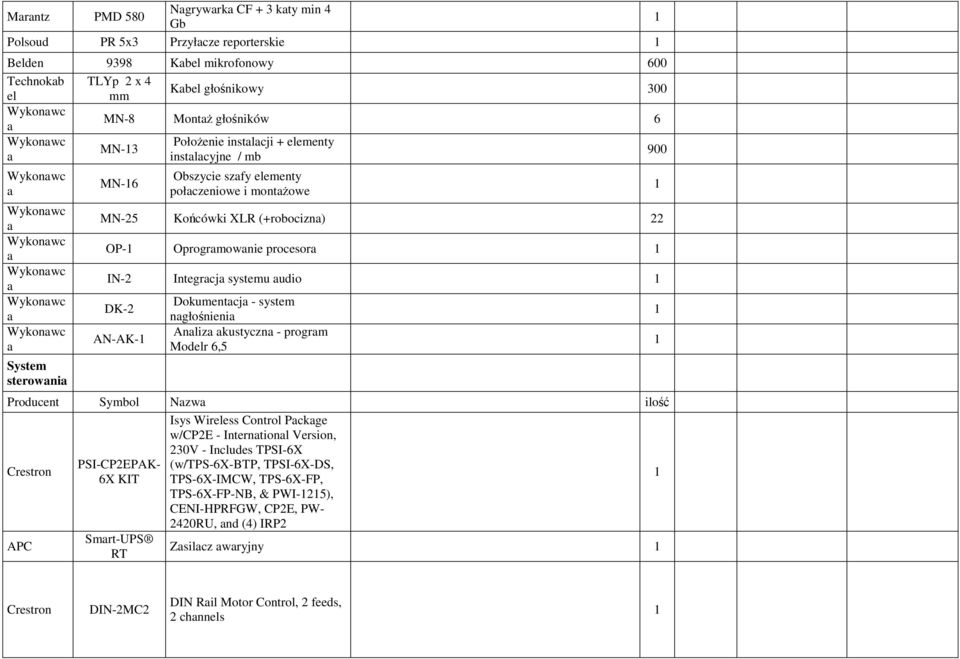 Oprogrmownie procesor IN- Integrcj systemu udio DK- AN-AK- Dokumentcj - system ngłośnieni Anliz kustyczn - progrm Modelr 6, Producent Symbol Nzw ilość APC PSI-CPEPAK- 6X KIT Smrt-UPS RT Isys Wireless