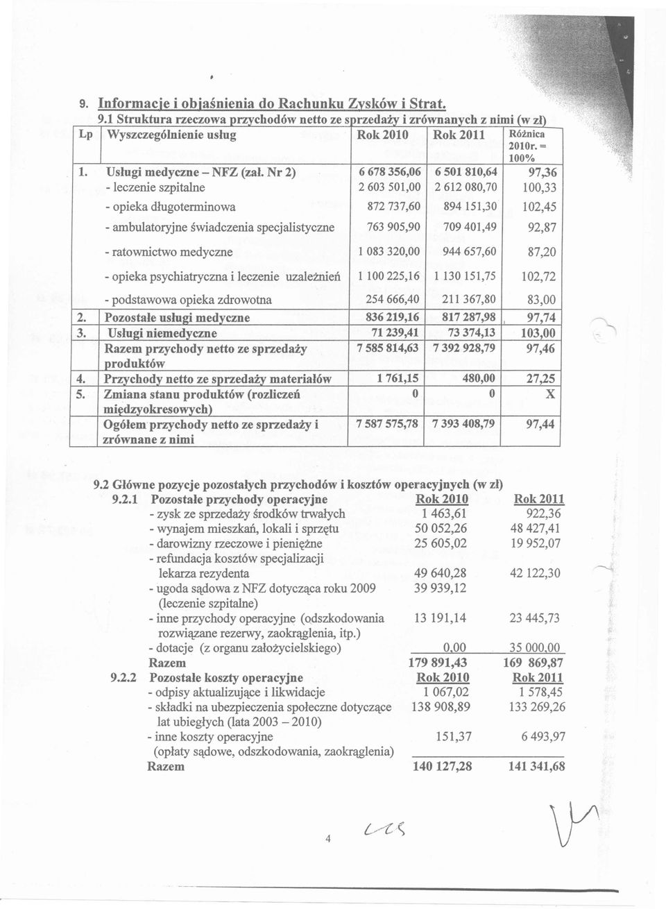 Nr 2) - leczenie szpitalne - opieka dlugoterminowa - ambulatoryjne swiadczenia specjalistyczne 6678356,06 2603501,00 872737,60 763905,90 6501810,64 2612080,70 894 151,30 709401,49 100% 97,36 100,33